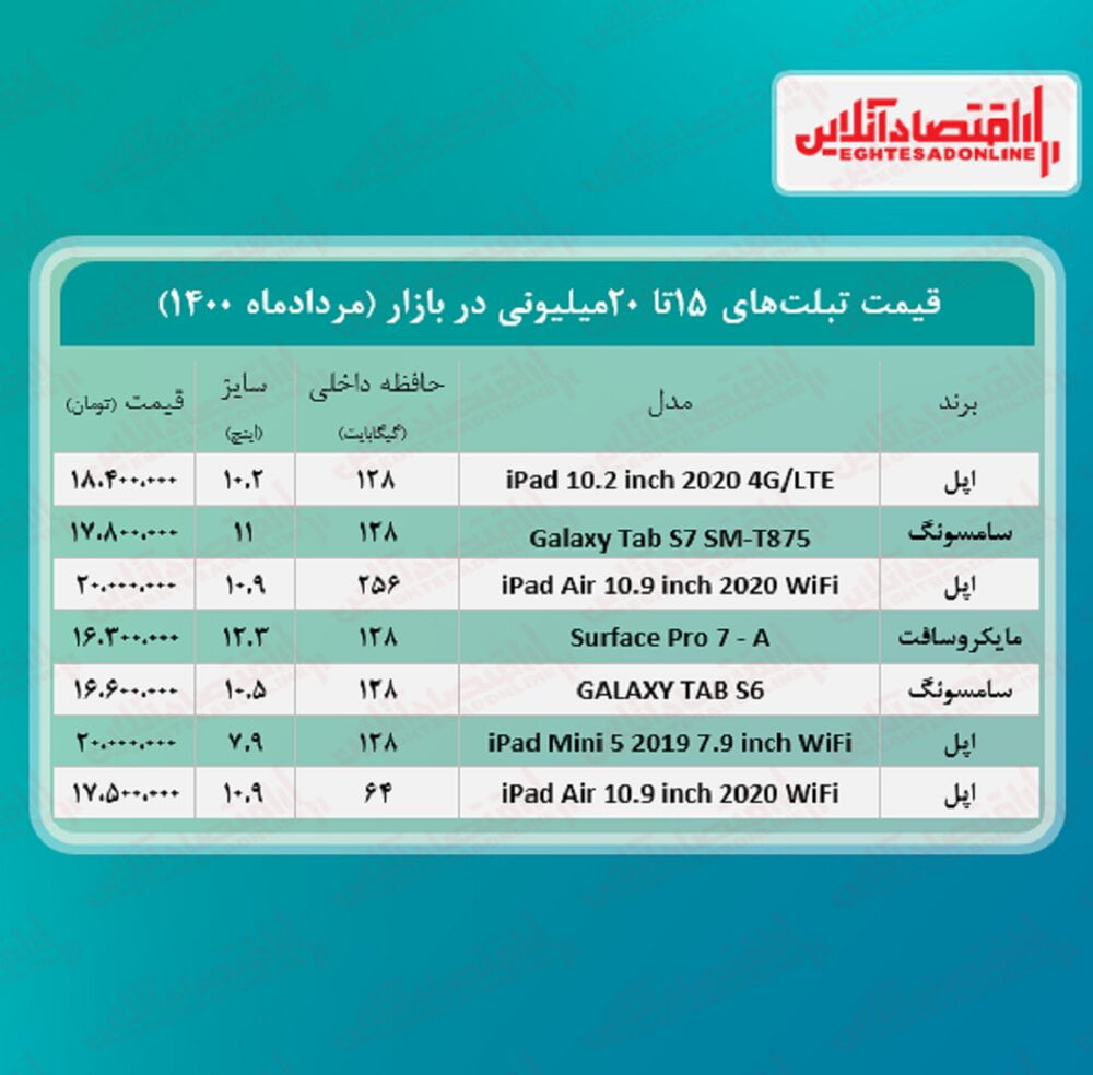 با ۲۰ میلیون تومان چه تبلتی می‌توان خرید؟