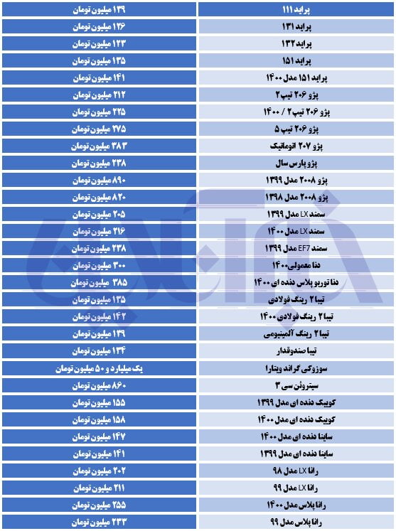 خودروها وارداتی گران شدند/آخرین قیمت خودروهای داخلی
