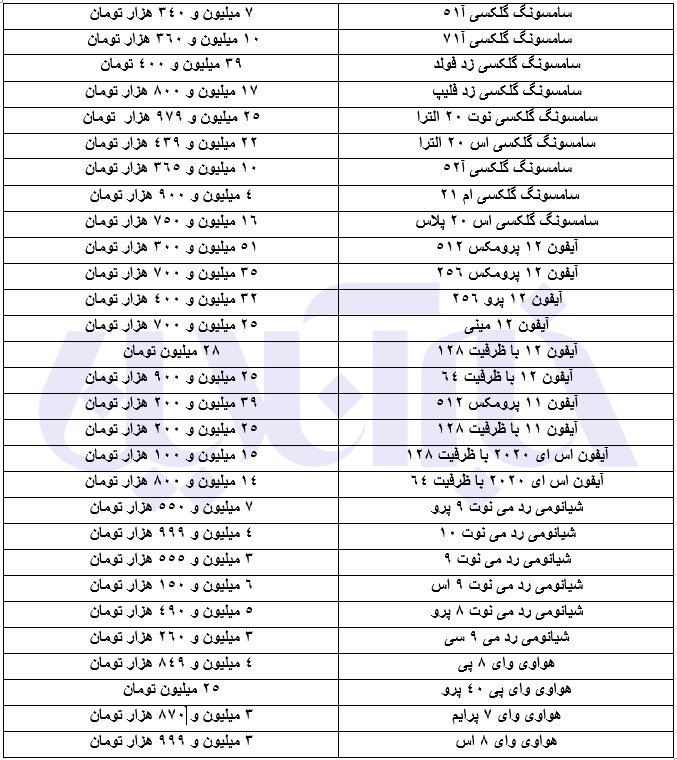 آمریکایی ها ارزان شدند؛ کره ای ها و چینی ها گران