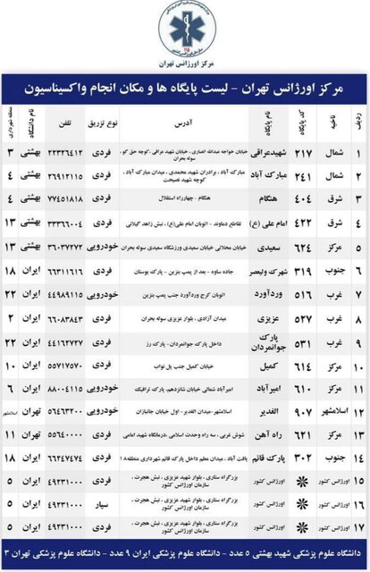 آدرس ۱۷ مرکز اورژانس تهران برای طرح ضربتی واکسیناسیون کرونا 