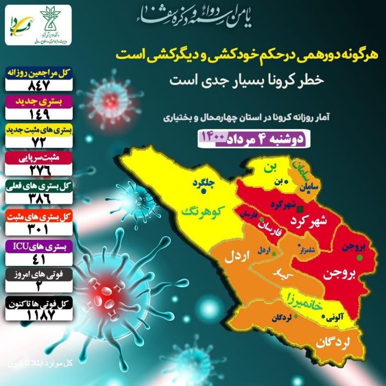 آمار جدید کرونا دراستان چهارمحال وبختیاری