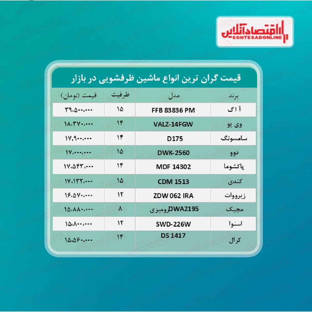 ظرفشویی