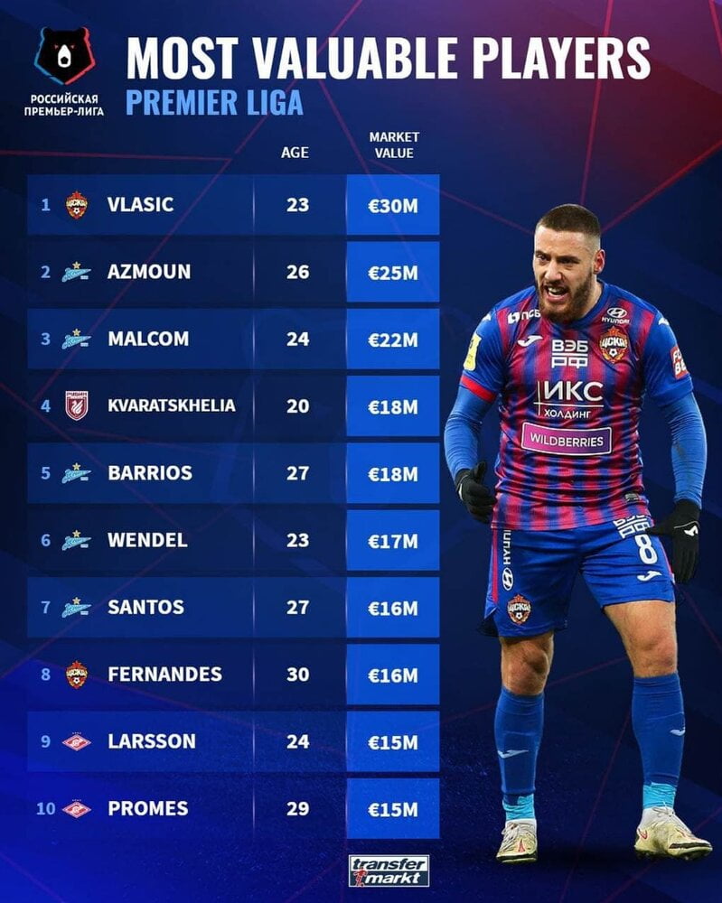 آزمون گران تر از بازیکن سابق بارسلونا/عکس