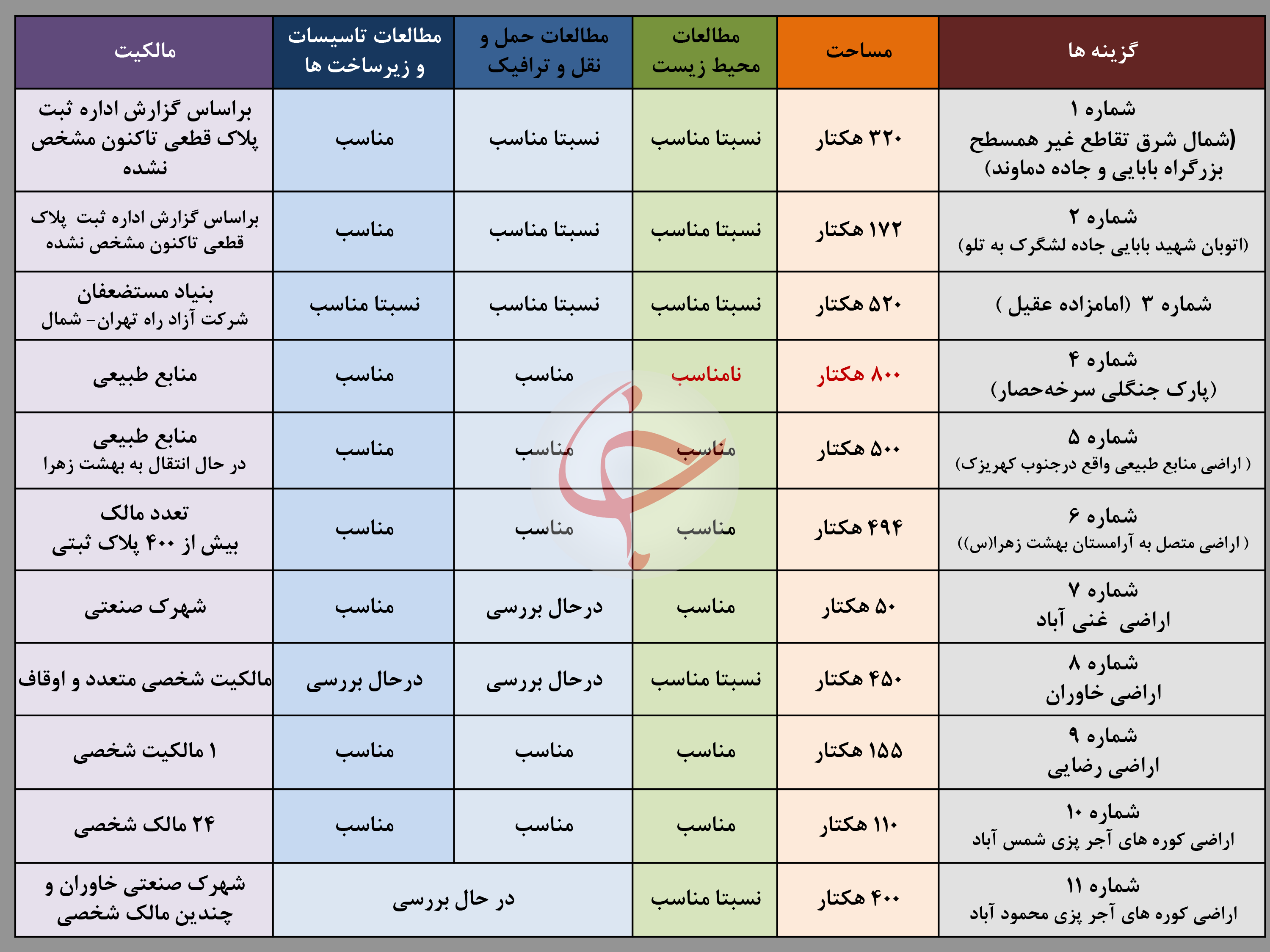 قبرستانهای جدید تهران در کدام مناطق هستند؟/ نقشه و جزئیات