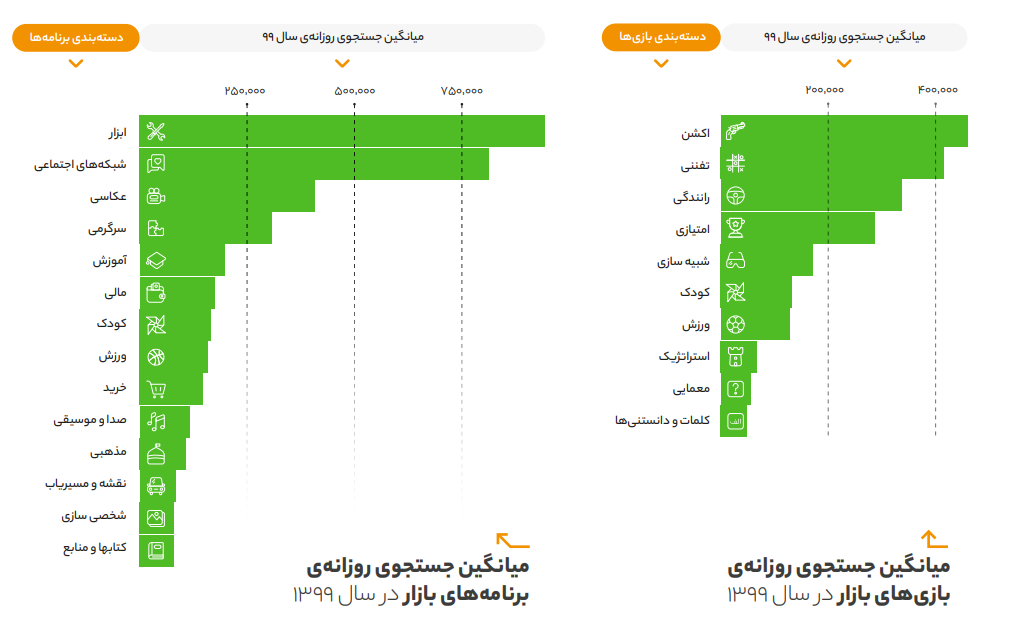تبلیغات بازار
