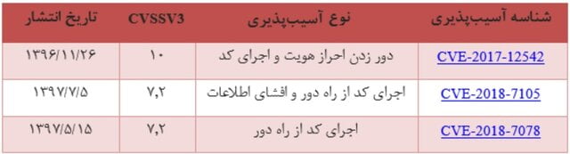 حملههای سایبری