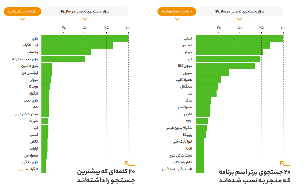 تبلیغات بازار