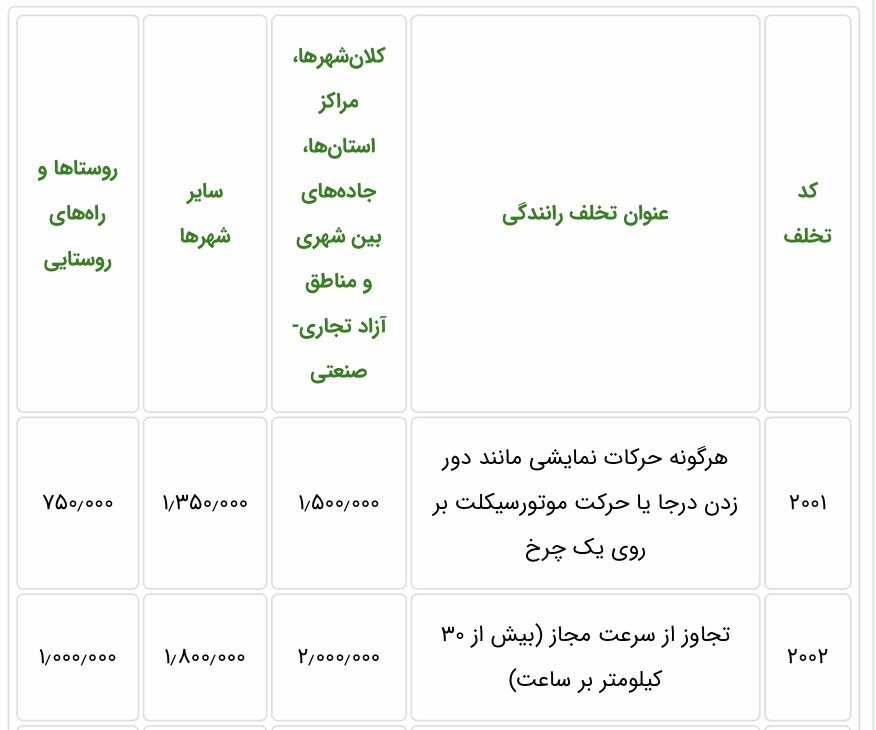 جریمه‌های رانندگی