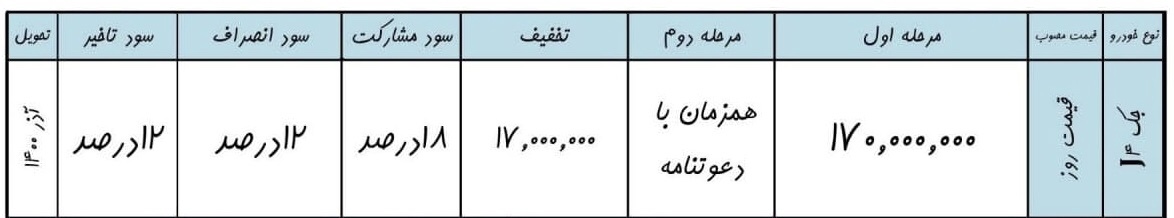 طرح جدید پیش فروش جک J4 با تاریخ تحویل آذر 1400 [به روز رسانی] - خرداد 1400