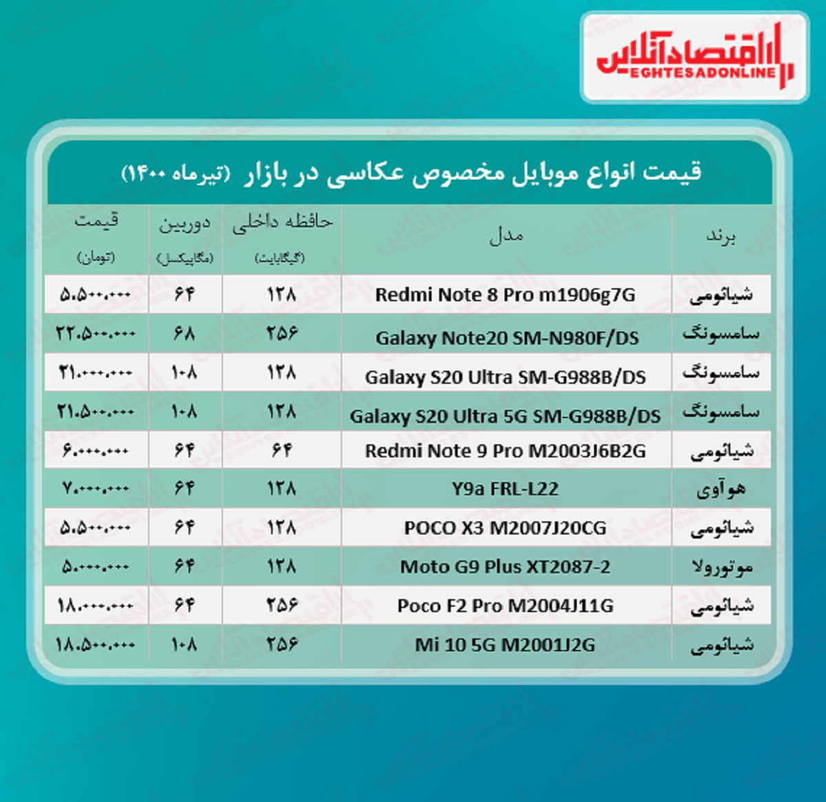 قیمت گوشی ویژه عکاسی / ۲۷تیر