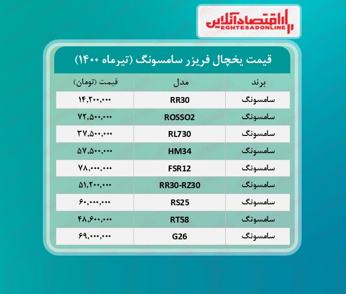 یخچال فریزر سامسونگ چند؟ /۲۵تیرماه