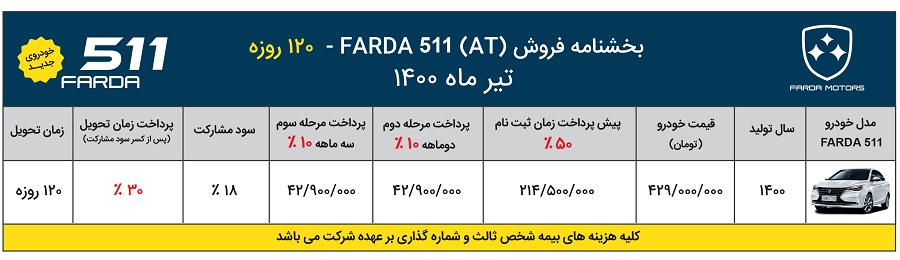 شرایط فروش فردا 511 تیر 1400