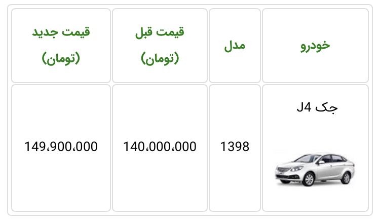 قیمت جدید خودروی جک J4 اعلام شد - خرداد 98 [به روز رسانی]