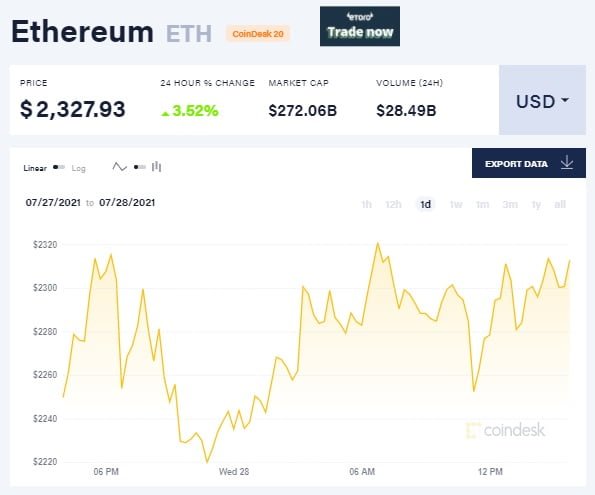 قیمت اتریوم