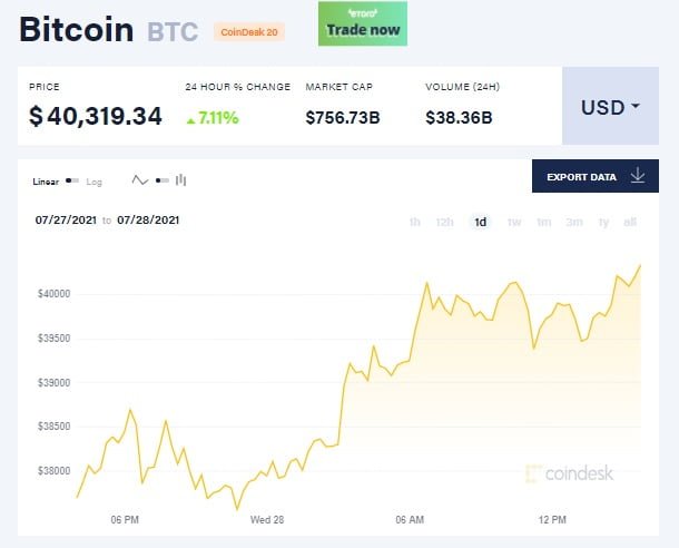 قیمت بیت کوین
