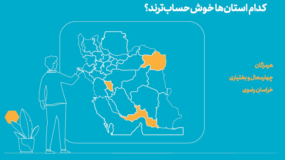 گزارش سامانه مرآت