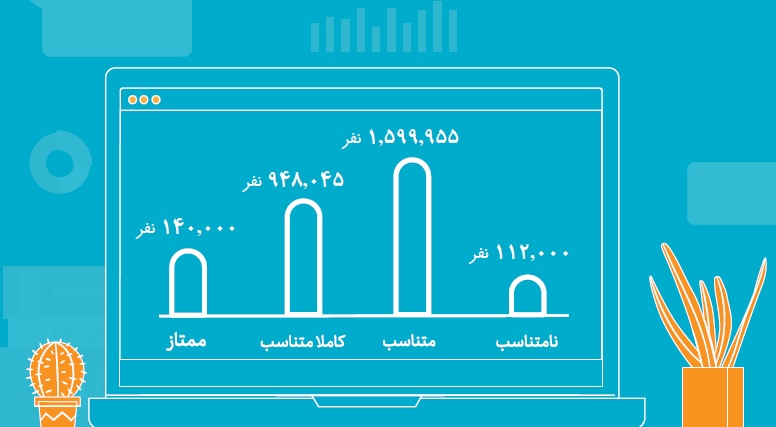 سامانه مرآت