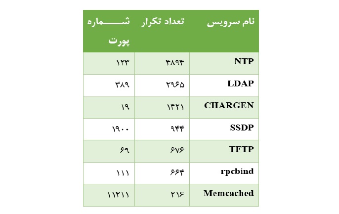 امنیت سایبری ایران