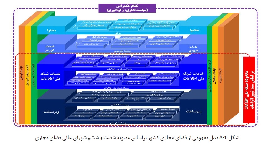 امنیت سایبری ایران