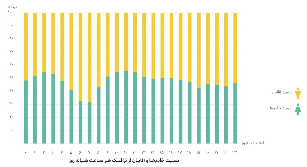 گزارش یکتانت