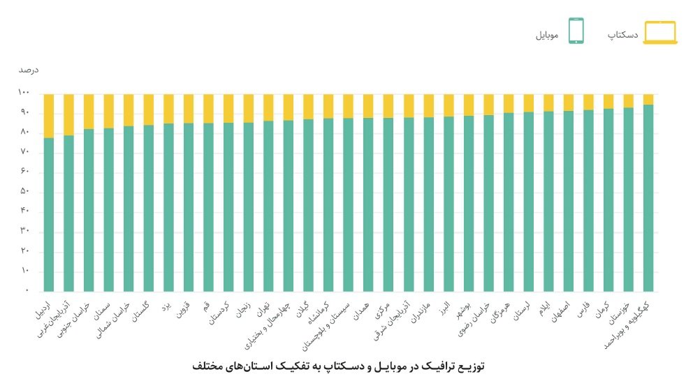 گزارش یکتانت