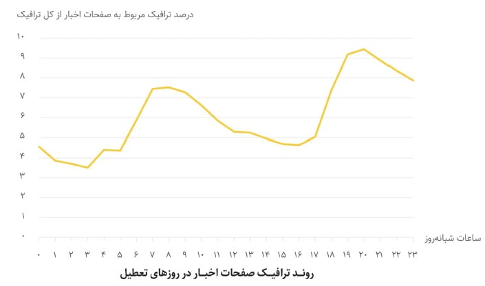 گزارش یکتانت