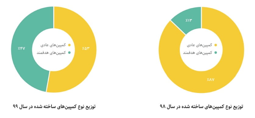 گزارش یکتانت