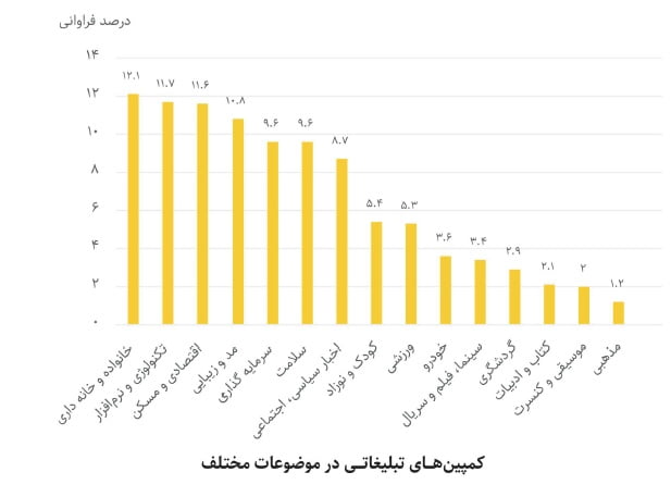 گزارش یکتانت