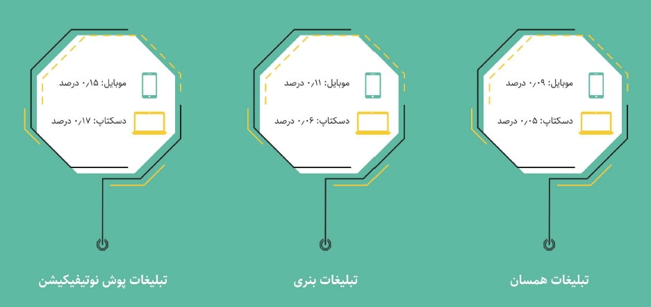 گزارش یکتانت