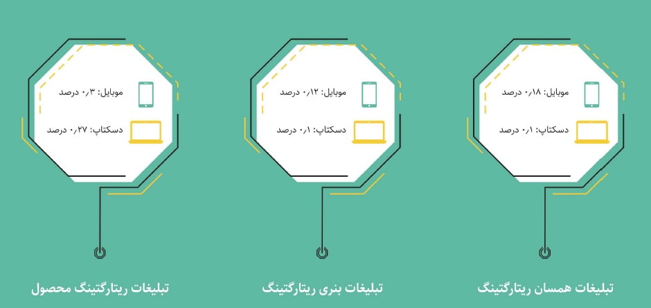 گزارش یکتانت