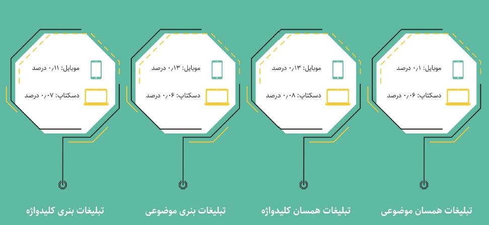 گزارش یکتانت