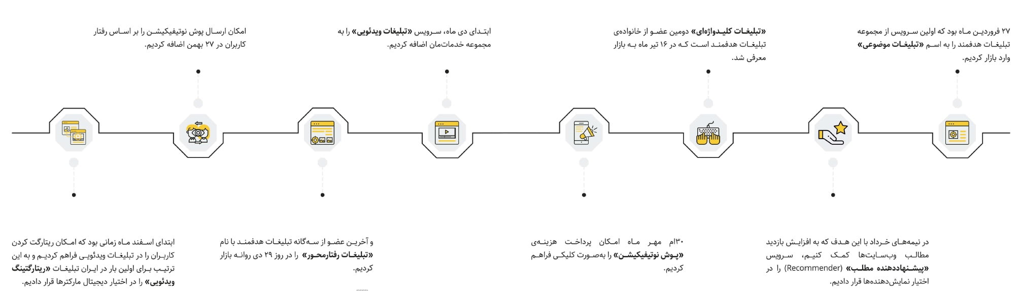 گزارش یکتانت
