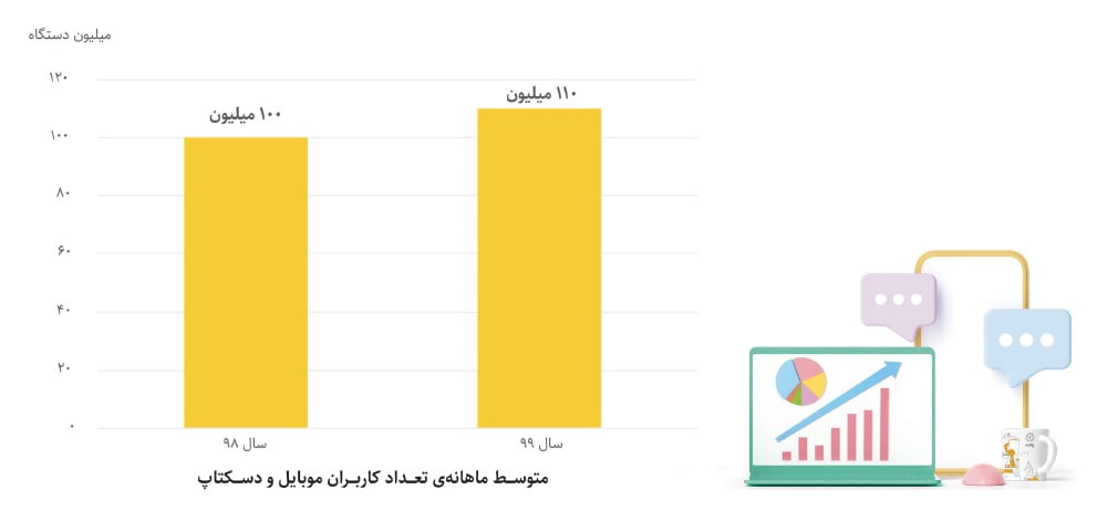 گزارش یکتانت