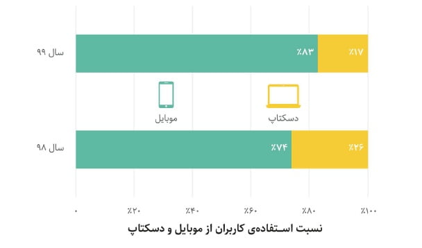 گزارش یکتانت