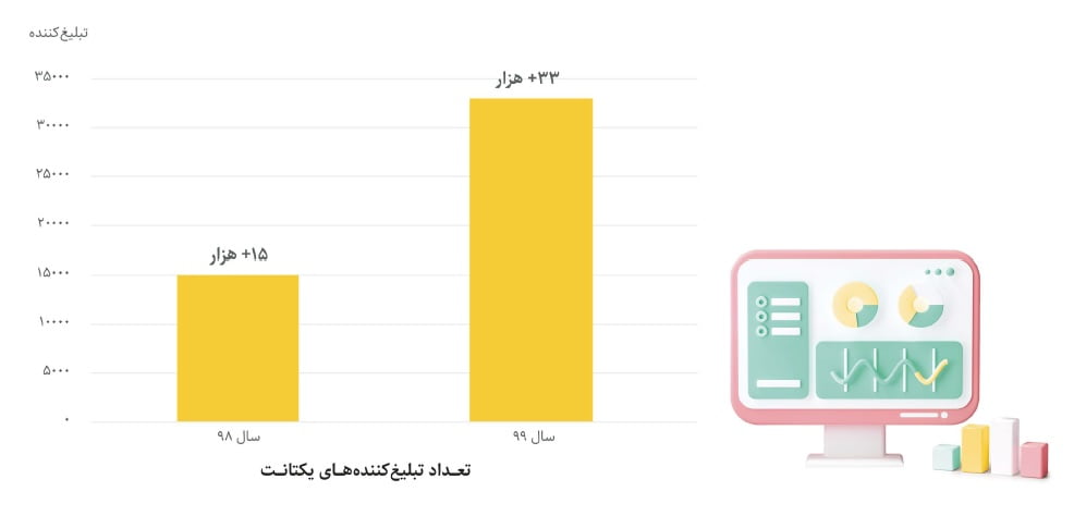 گزارش یکتانت
