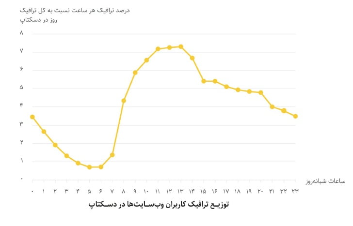 گزارش یکتانت