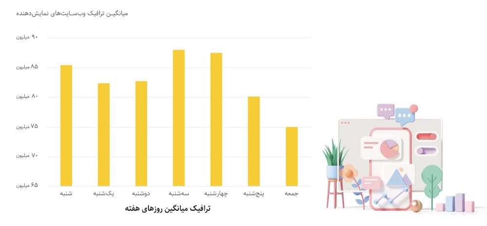 گزارش یکتانت