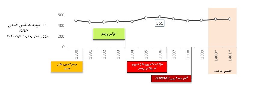 دی.ان.ای یونیون