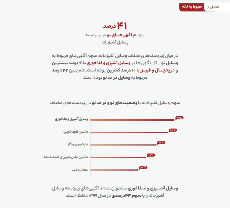 گزارش سال ۹۹ دیوار