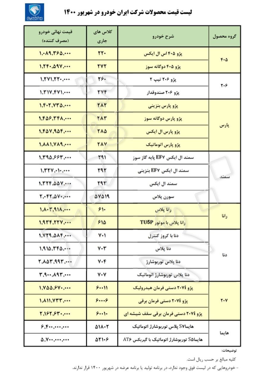 گروه صنعتی ایران خودرو , خودرو , قیمت خودرو , 
