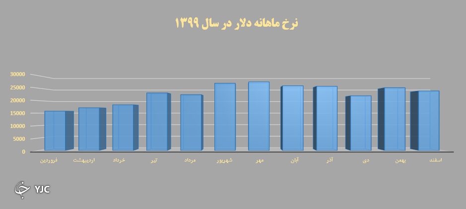 منتظر حل مسائل اقتصادی در دولت رئیسی باشیم