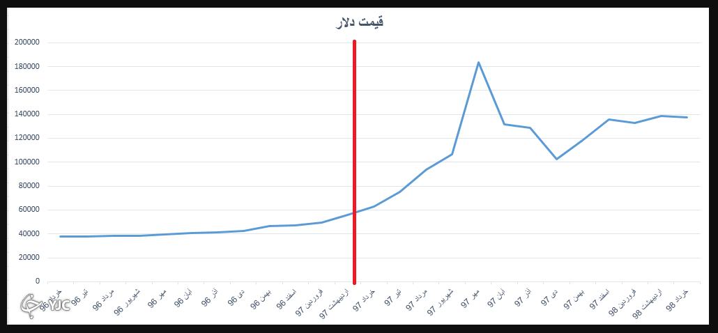 منتظر حل مسائل اقتصادی در دولت رئیسی باشیم