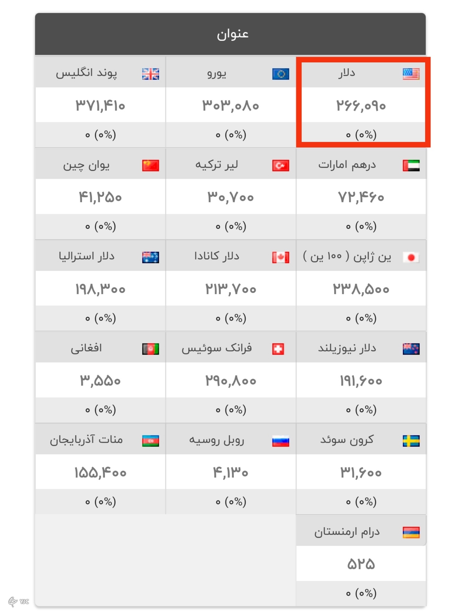 دلار به ۳۰ هزار تومان می رسد؟