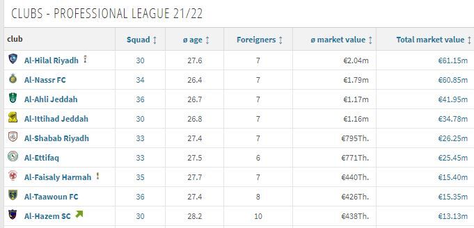 فاصله نجومی الهلال و النصر با استقلال و تراکتور/ پرسپولیس گرانتر از تیم تاجیکی