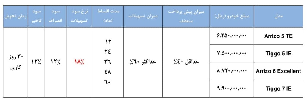 فروش زمستانه محصولات MVM و چری