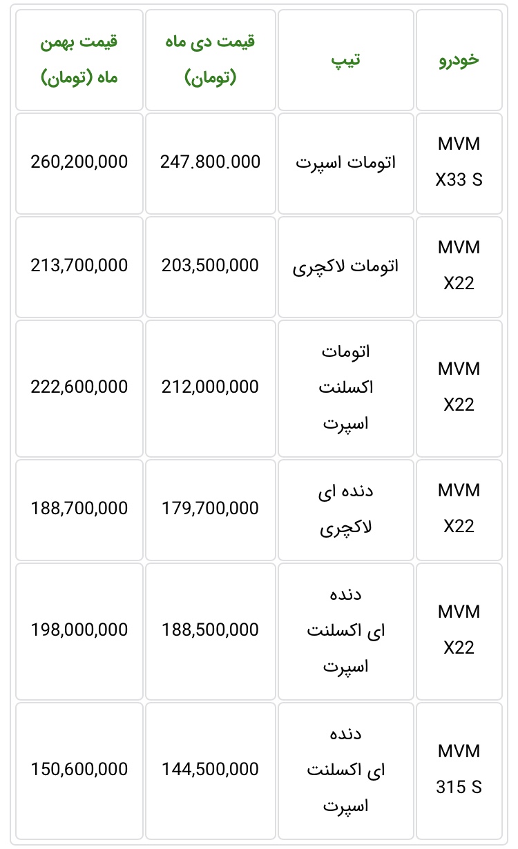 قیمت جدید محصولات چری و ام وی ام بهمن 98