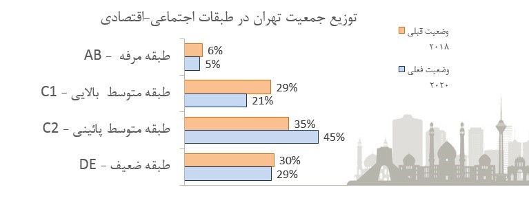 دی.ان.ای یونیون