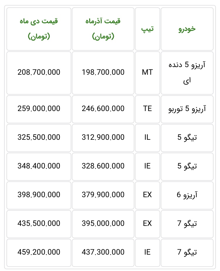 قیمت خودروهای چری