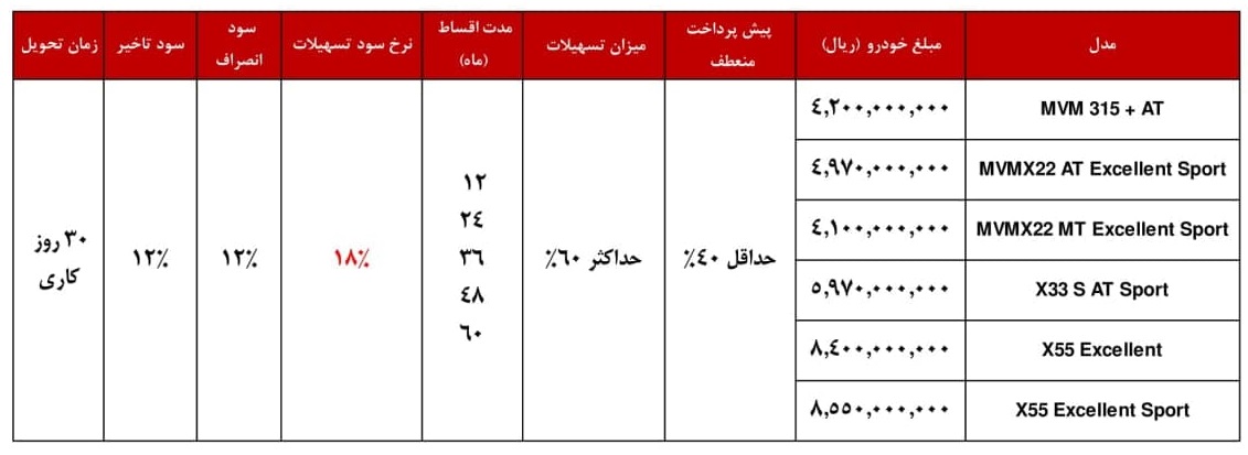 فروش زمستانه محصولات MVM و چری