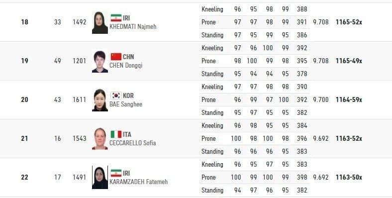 حذف زودهنگام بانوان ایرانی/عکس